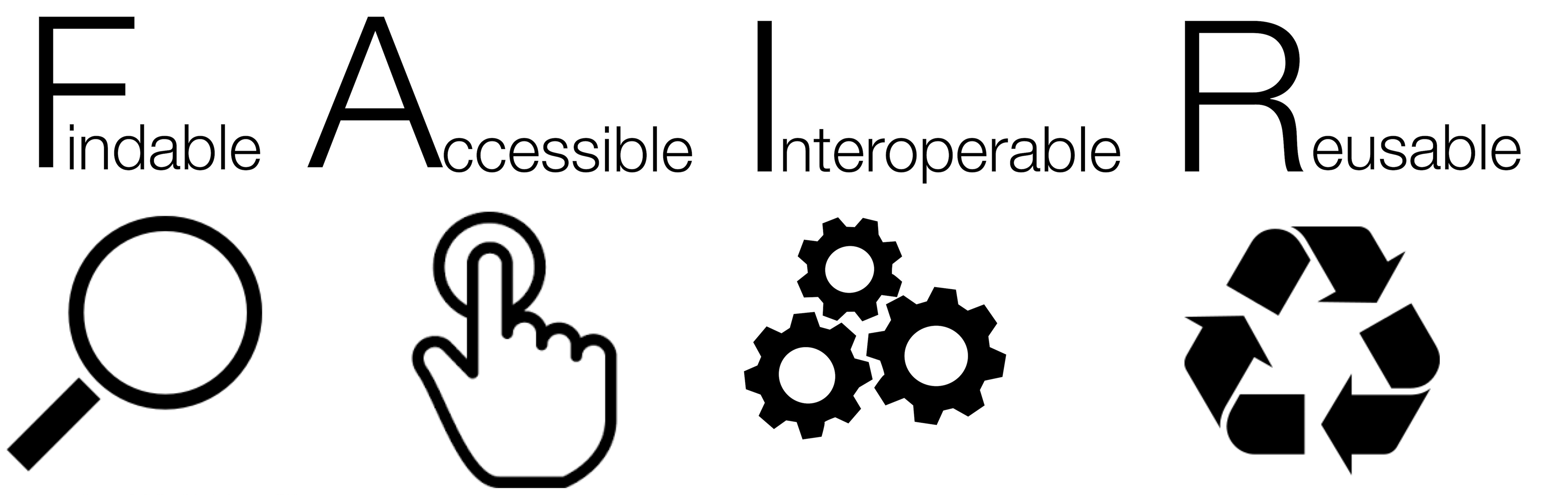 FAIR with symbols for each letter